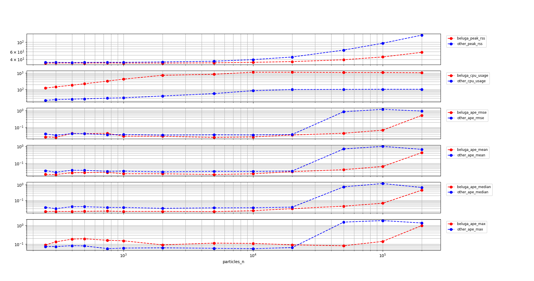 Multithreaded Beluga vs. Nav2 AMCL with Beam Sensor Model