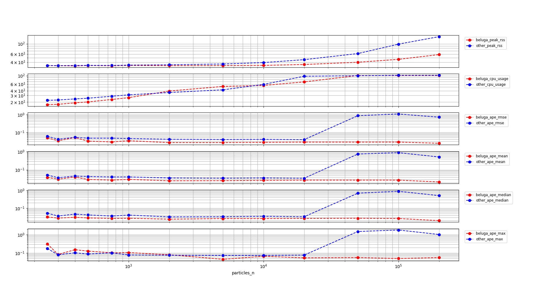 Non-multithreaded Beluga vs. Nav2 AMCL with Likelihood Field Sensor Model